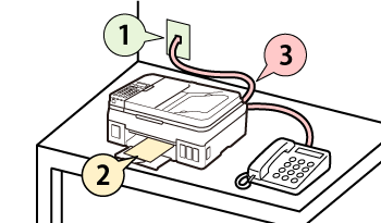 figure: Fax setup flow